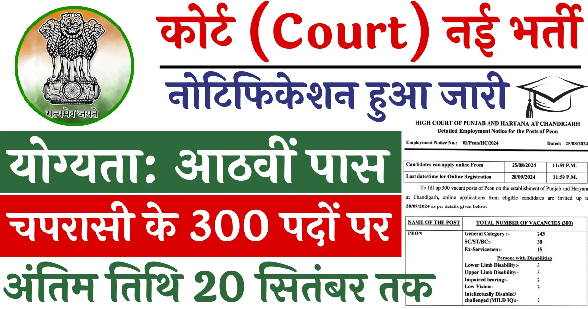 High Court Peon Vacancy Released: 8वीं पास के लिए 300 पदों पर हाई कोर्ट चपरासी भर्ती का नोटिफिकेशन जारी