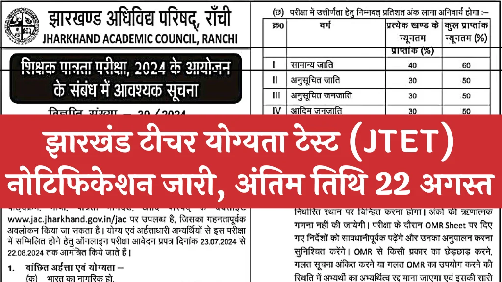 JTET 2024: झारखंड टीचर योग्यता टेस्ट नोटिफिकेशन जारी, आवेदन 22 अगस्त तक