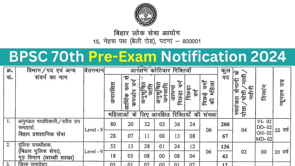 Bihar 70th BPSC Exam Date: बीपीएससी 70वीं भर्ती का नोटिफिकेशन, इस तारीख से पहले कर लें आवेदन