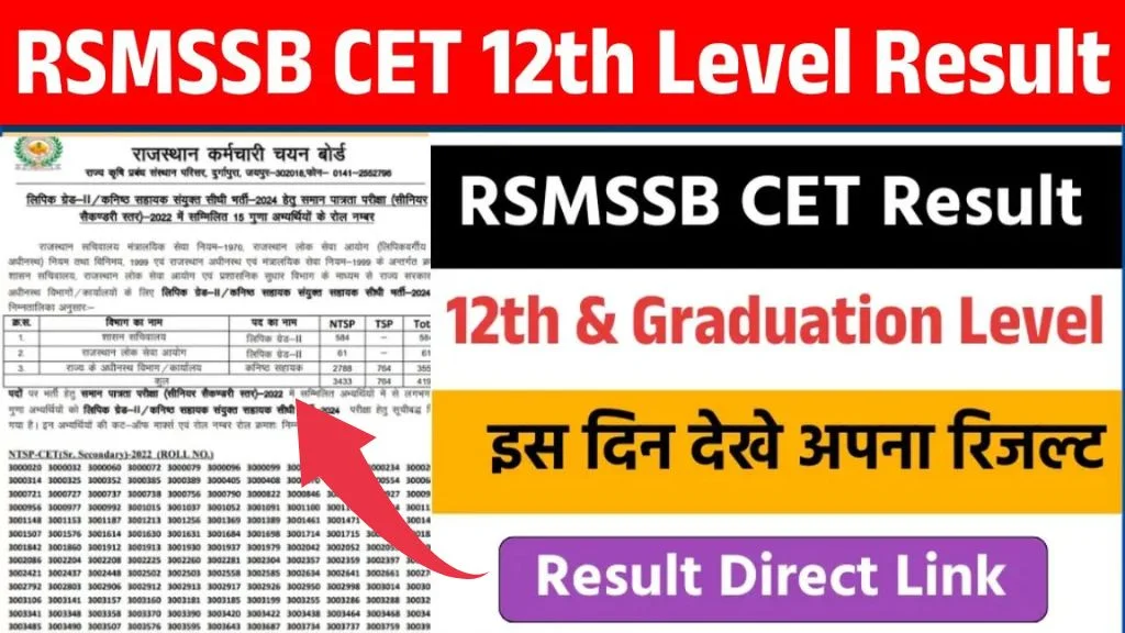 Rajasthan CET Result 2024-25: सीईटी 12वीं और ग्रेजुएशन लेवल रिजल्ट इस दिन होगा रिजल्ट जारी